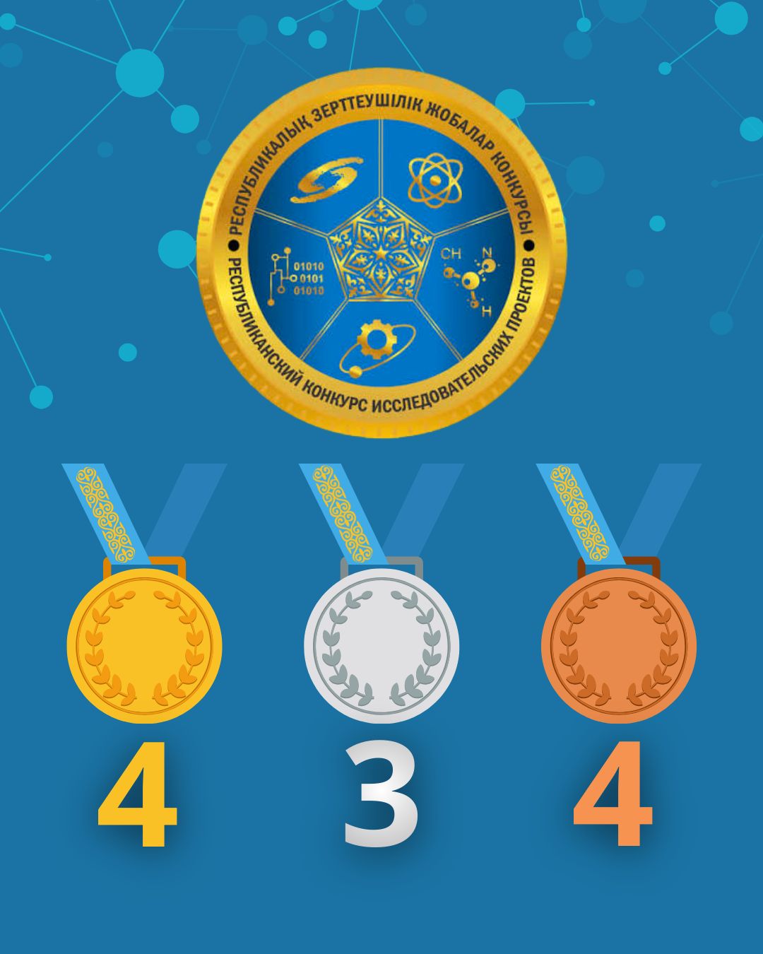 Лицей № 8 вновь в лидерах: 11 победителей и призеров областного этапа научного конкурса